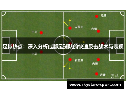 足球热点：深入分析成都足球队的快速反击战术与表现