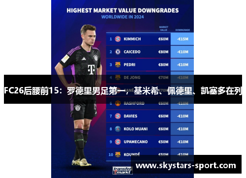 FC26后腰前15：罗德里男足第一，基米希、佩德里、凯塞多在列